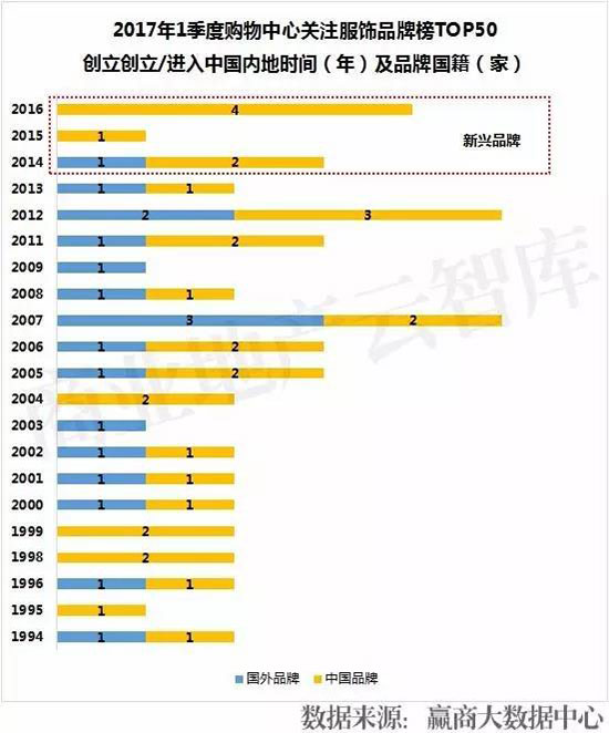 招商50个服装品牌,衣服加盟店10大品牌有哪些