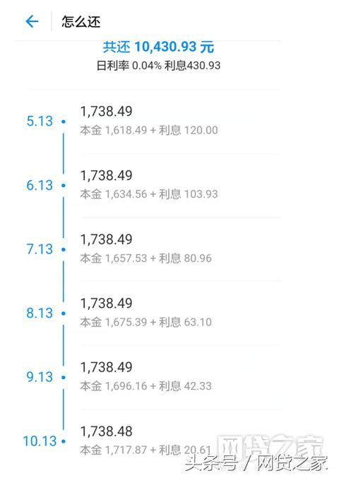 现金贷利息一般是多少,现金贷借款手续费多少