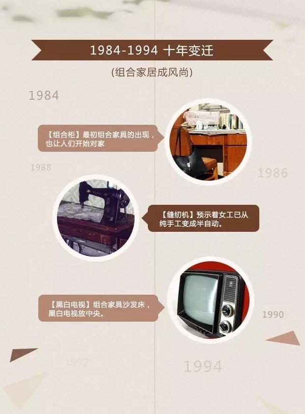 50年代的家居装修风格,中国百年装修风格变迁