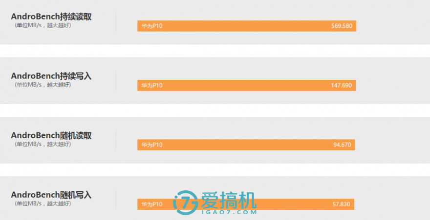 华为p10事件,华为p10处理结果