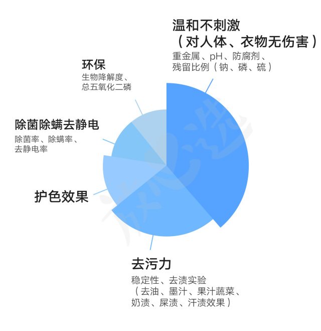 婴儿洗衣液真的假的,婴儿洗衣液哪些成分有害