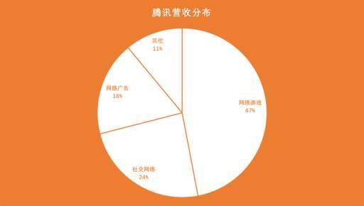 网易大战腾讯谁会赢,腾讯网易之争