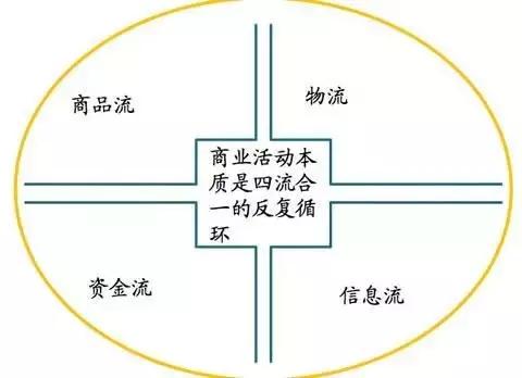 中药材供应链金融模式,中国中药材行业发展趋势