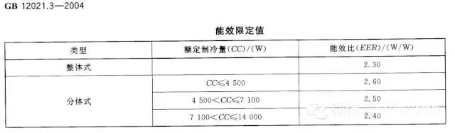 空调制冷系统故障分析,空调制冷系统故障维修基础和实例