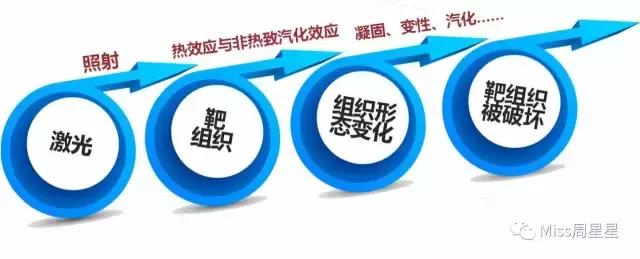 专家来告诉你美容仪真的管用吗,美容仪真的有用吗运用了哪些原理