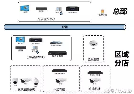 智能超市安防设备,园区综合安防解决方案