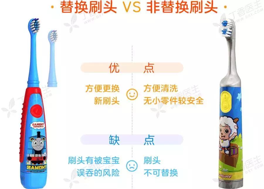 usmileu4电动牙刷,什么牌子的儿童电动牙刷好测评