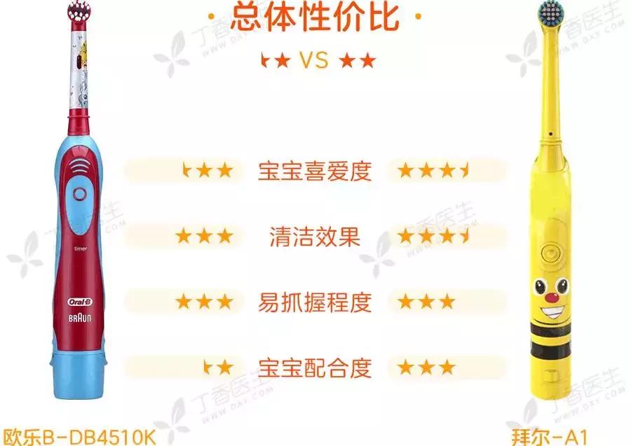 usmileu4电动牙刷,什么牌子的儿童电动牙刷好测评