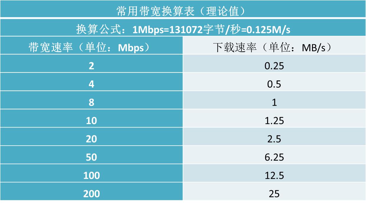 光宽带怎么扩容,千兆宽带的使用场景