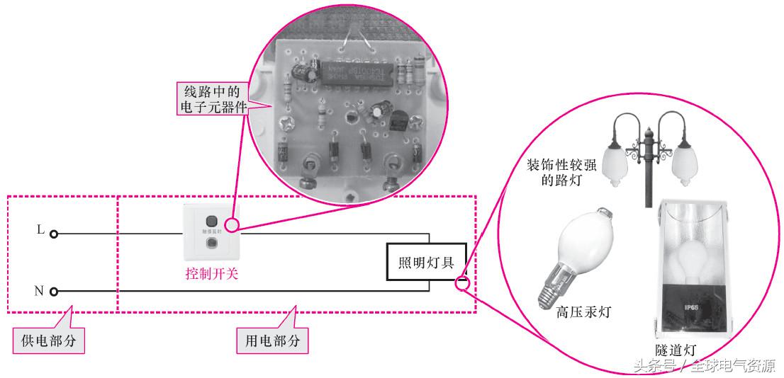 用电基础知识大全,一文读懂储能系统