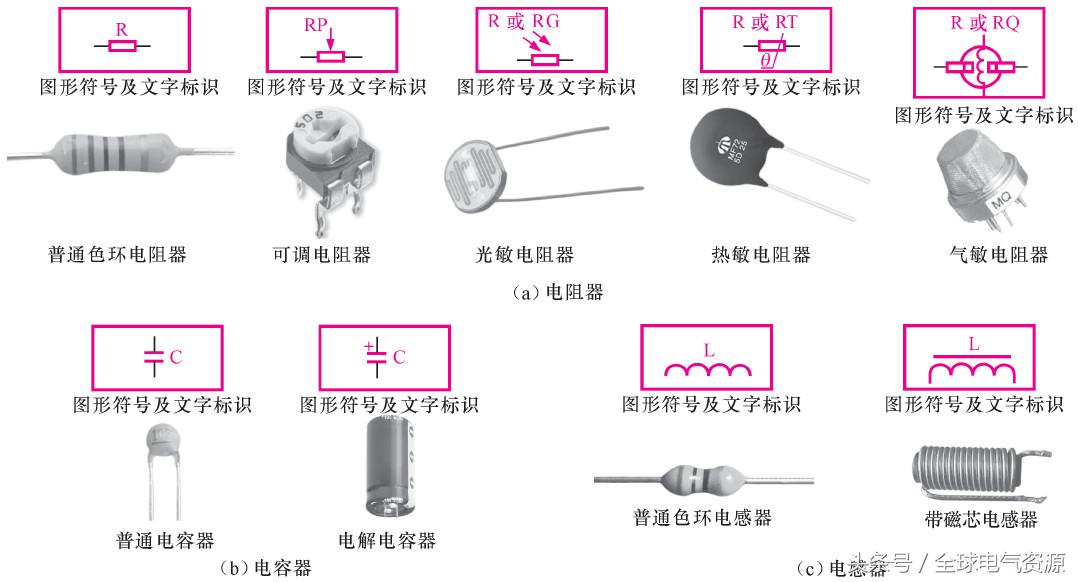 用电基础知识大全,一文读懂储能系统
