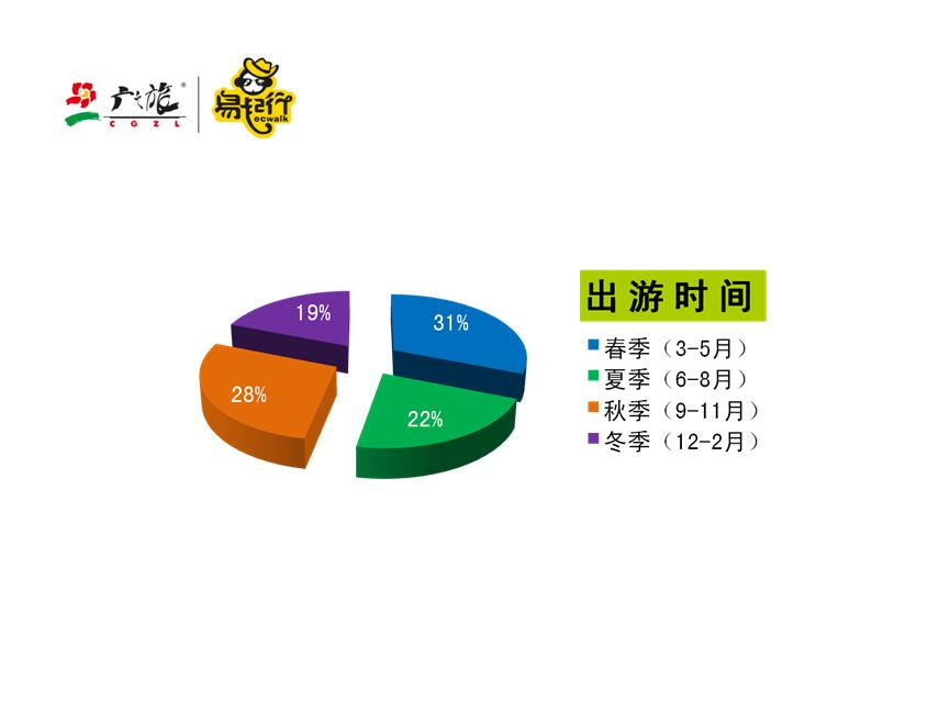 广之旅发布《2017年华南地区长者出游偏好报告》