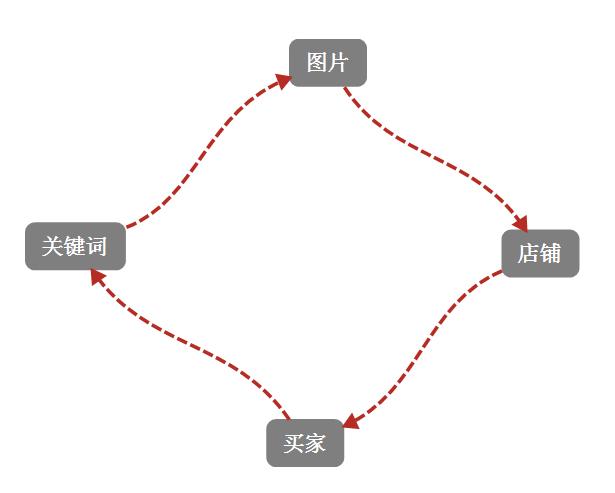 学会战胜自己的素材,学会运镜打败百分之99的大学生