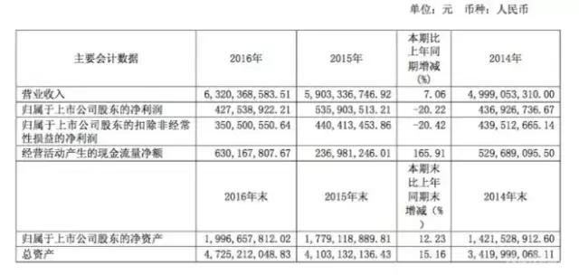 王健林成亚洲新首富；《人民的名义》大热，“韩束”恐成最大赢家