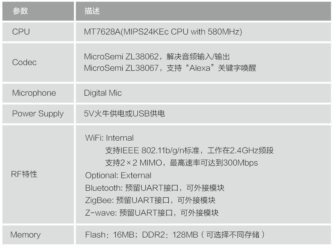 WisCore开发套件广泛应用于智能家居网关类产品