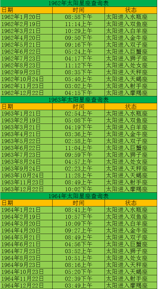 上升星座和太阳星座是哪个星座,你的月亮星座是什么星座