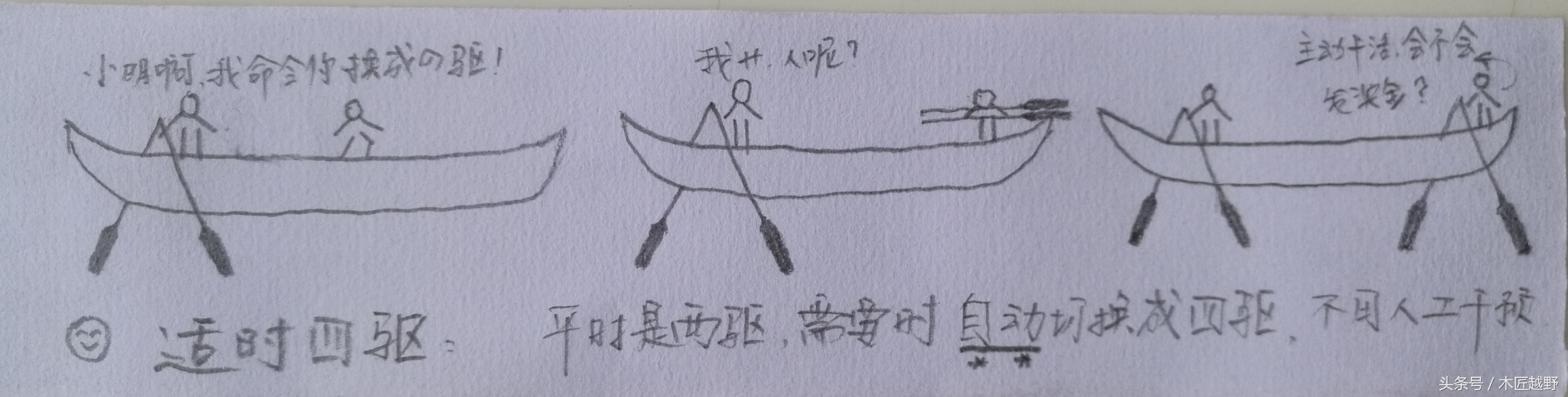 越野车真实体验和讲解,越野车都有哪些问题