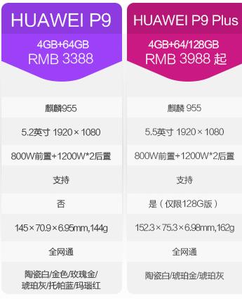 1500元竟能淘到国产顶级旗舰，5招教你练出火眼金睛