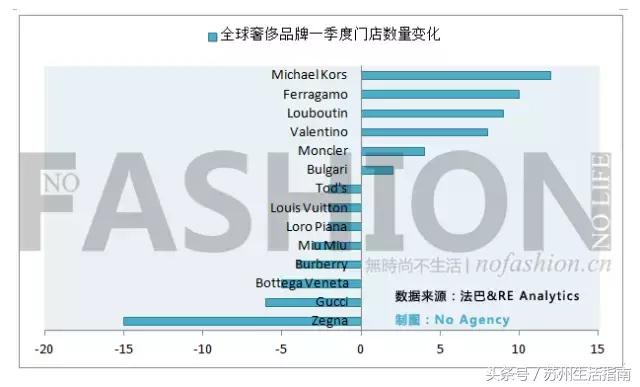 gucci门店几点开门,苏州gucci专柜旗舰店