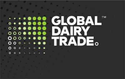 恒天然中国订单价格,恒天然实时价格