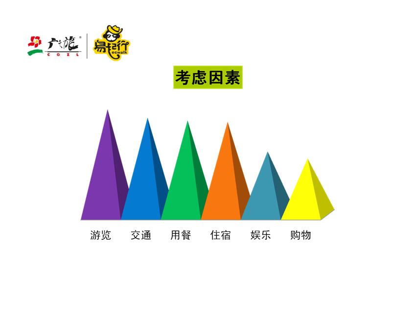 广之旅发布《2017年华南地区长者出游偏好报告》