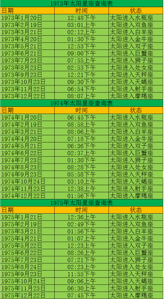 上升星座和太阳星座是哪个星座,你的月亮星座是什么星座