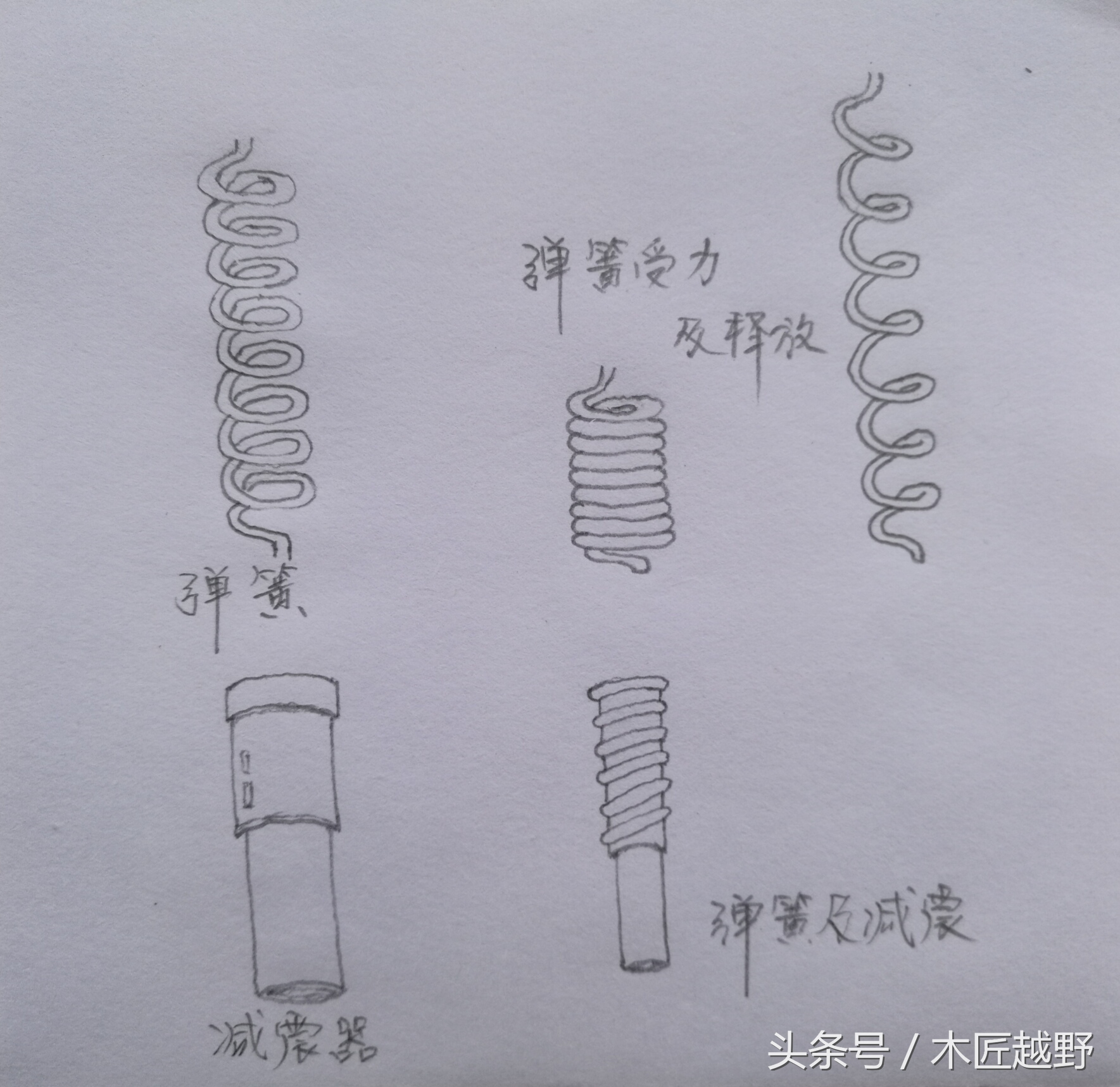 越野车真实体验和讲解,越野车都有哪些问题