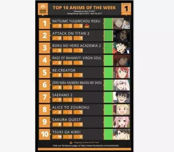 新番巨人排行榜,巨人新番排名