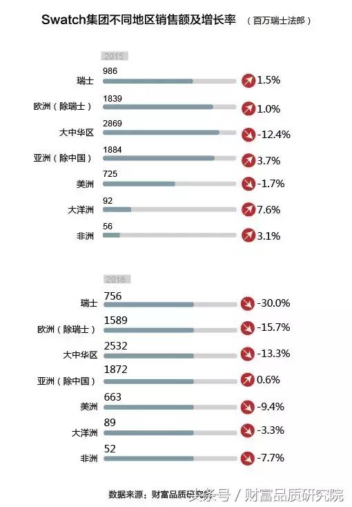 swatch集团股价,swatch集团高端品牌