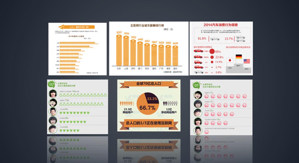 ppt怎么制作数据图表,如何用ppt做大数据分析