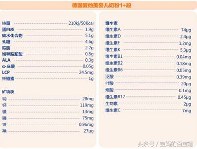 正规奶粉要看奶粉罐上什么标志,奶粉追溯码在奶粉罐上哪个位置
