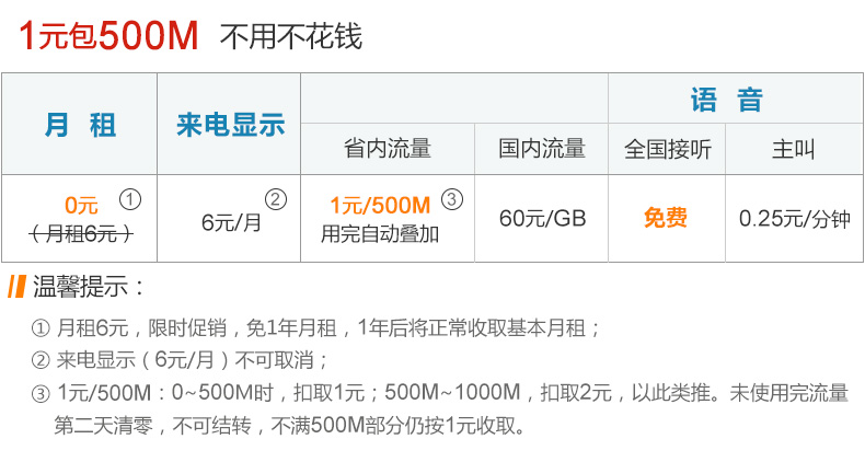 进入日租时代？带你看懂三大运营商的“日租卡”！