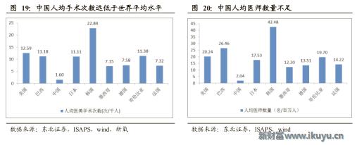 医美企业新商业新模式新价值,医美产品最新商业模式