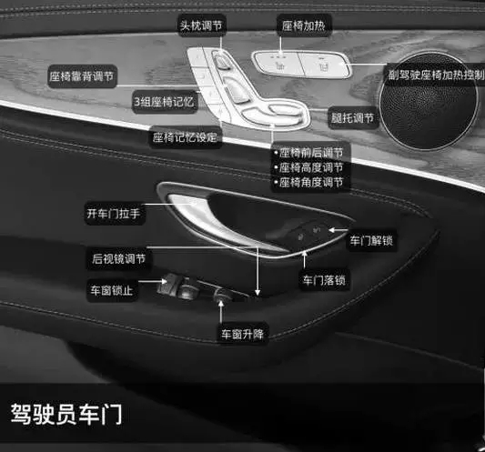 奔驰e按键功能图解说明,奔驰e主驾驶侧边按键功能