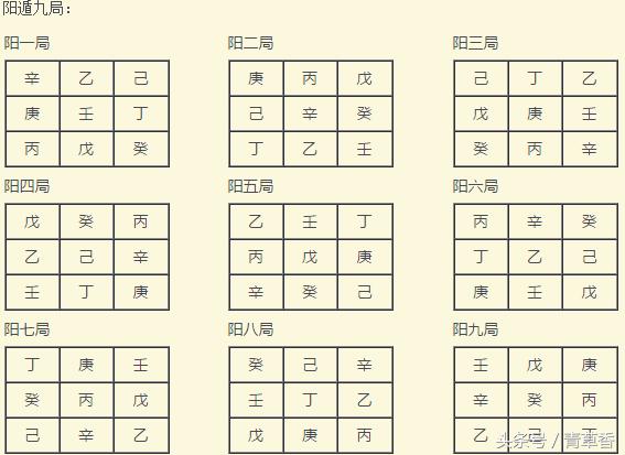 奇门遁甲基础教程第1讲,奇门遁甲天盘地盘排法