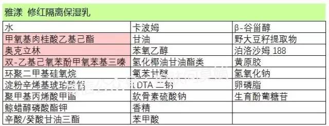 皮肤有血丝用什么护肤品,脸上有红痘印与血丝用什么护肤品