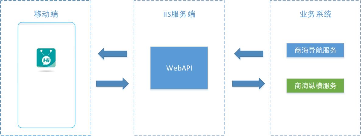 海信智能移动pos收银,海信收银系统操作