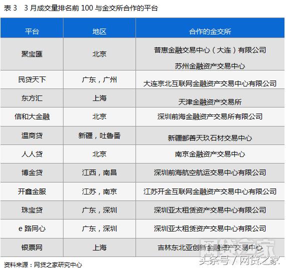 独家一文秒懂备受争议的P2N模式是啥鬼