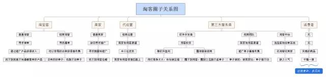 淘客佣金是什么收益,淘客运营赚钱吗