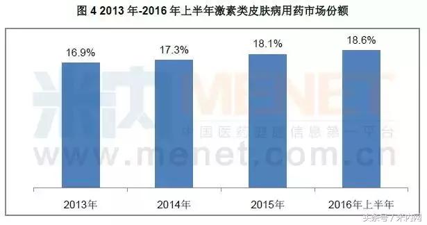 化妆品3巨头,三大慢性病药龙头企业