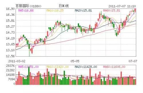 百丽收购康奈多少钱,百丽收购最新消息
