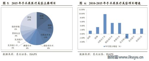 医美企业新商业新模式新价值,医美产品最新商业模式
