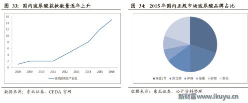 医美企业新商业新模式新价值,医美产品最新商业模式