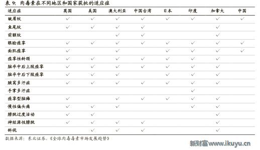 医美企业新商业新模式新价值,医美产品最新商业模式