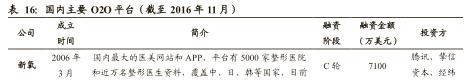 医美企业新商业新模式新价值,医美产品最新商业模式