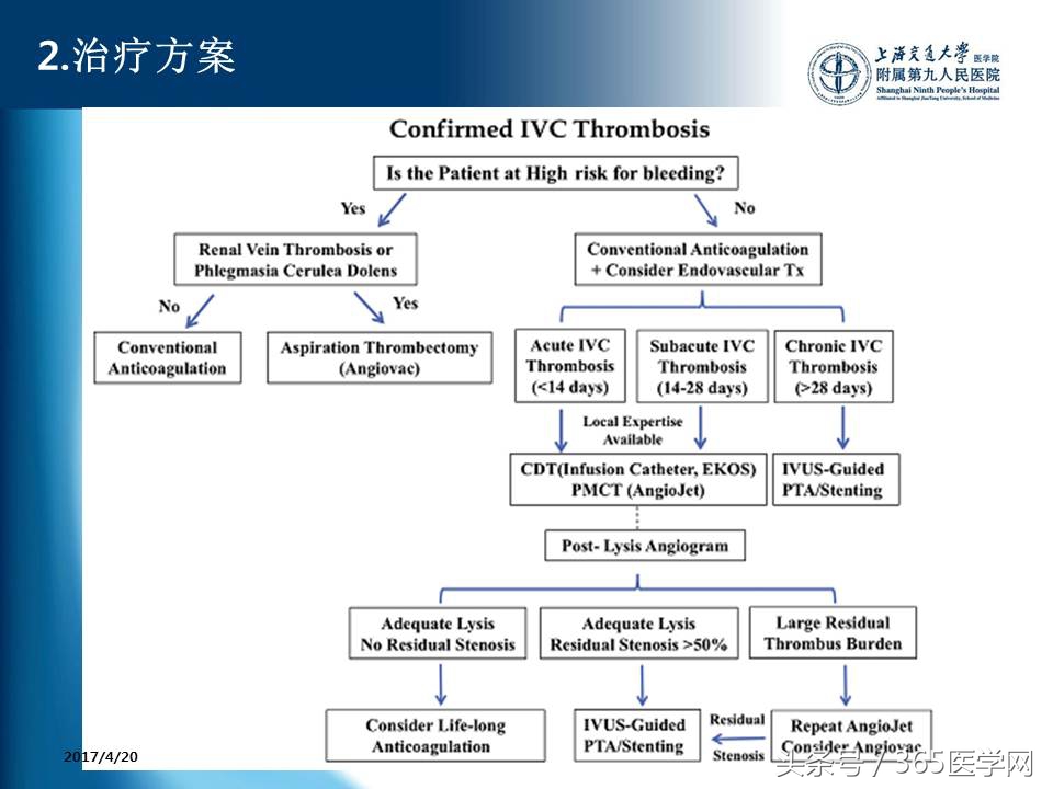 下肢静脉血栓植入滤器后的护理,下肢静脉血栓滤器植入后注意事项