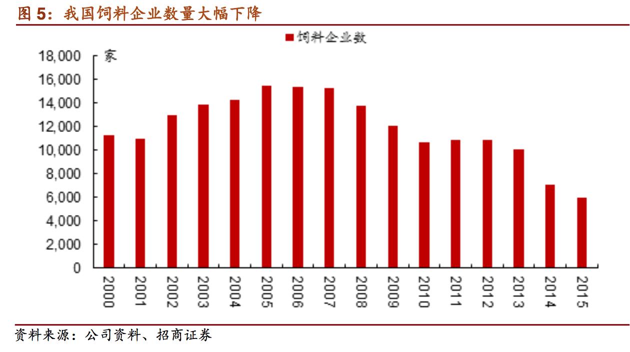 新希望饲料发展,新希望饲料深度分析