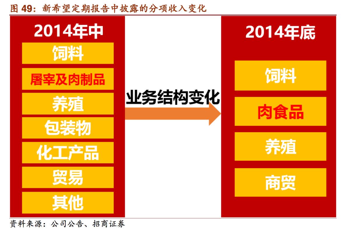 新希望饲料发展,新希望饲料深度分析