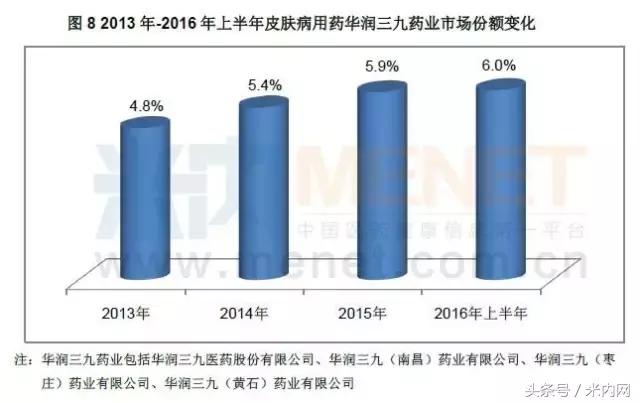 化妆品3巨头,三大慢性病药龙头企业