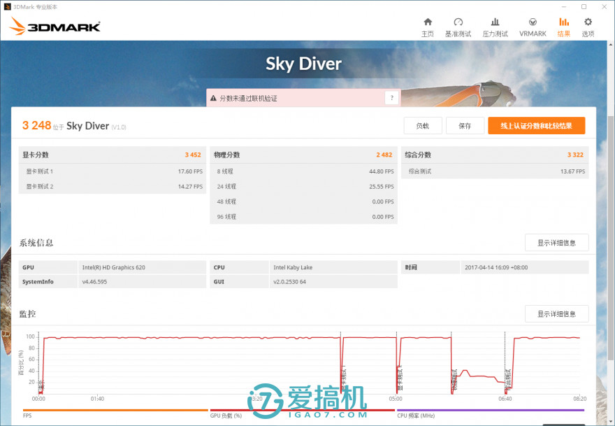 13寸长续航笔记本轻薄本,世界最顶级的13寸笔记本